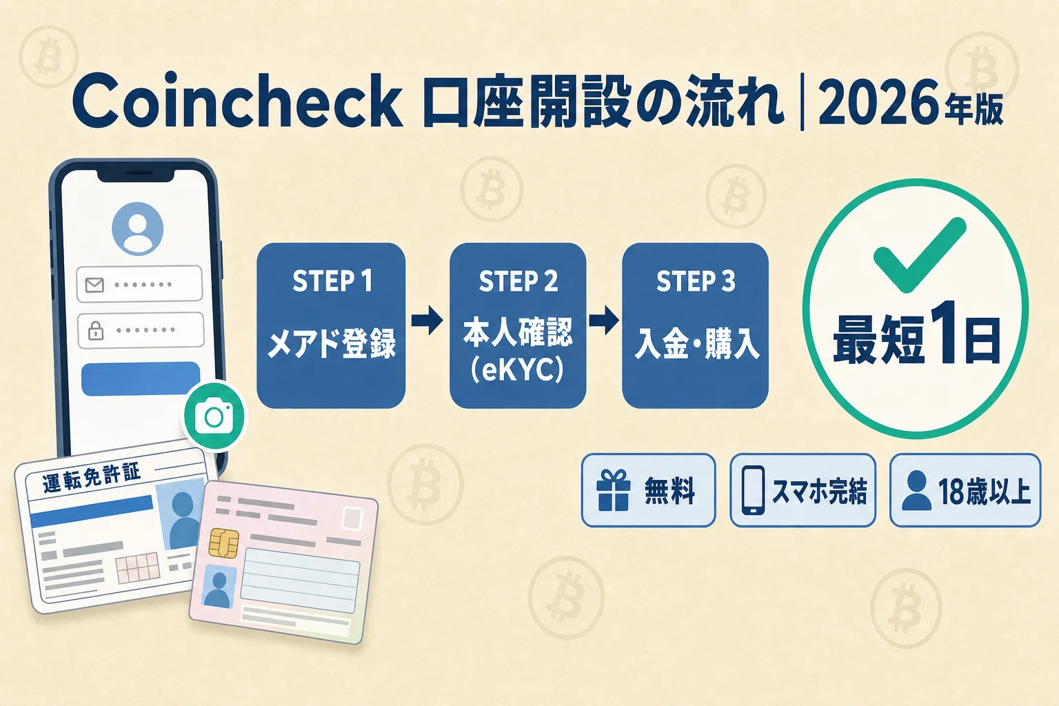 Coincheck（コインチェック）の口座開設のやり方｜必要書類・eKYC・初心者の始め方ガイド（2026年版）のアイキャッチ