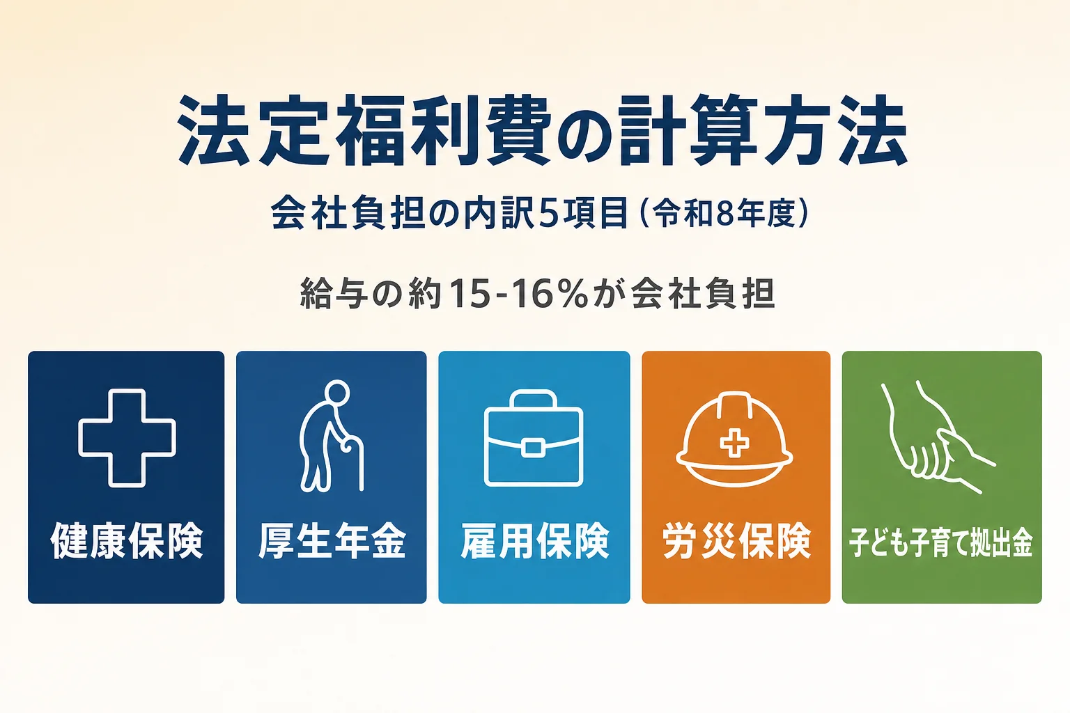 法定福利費の計算方法｜会社負担の内訳5項目（令和8年度）