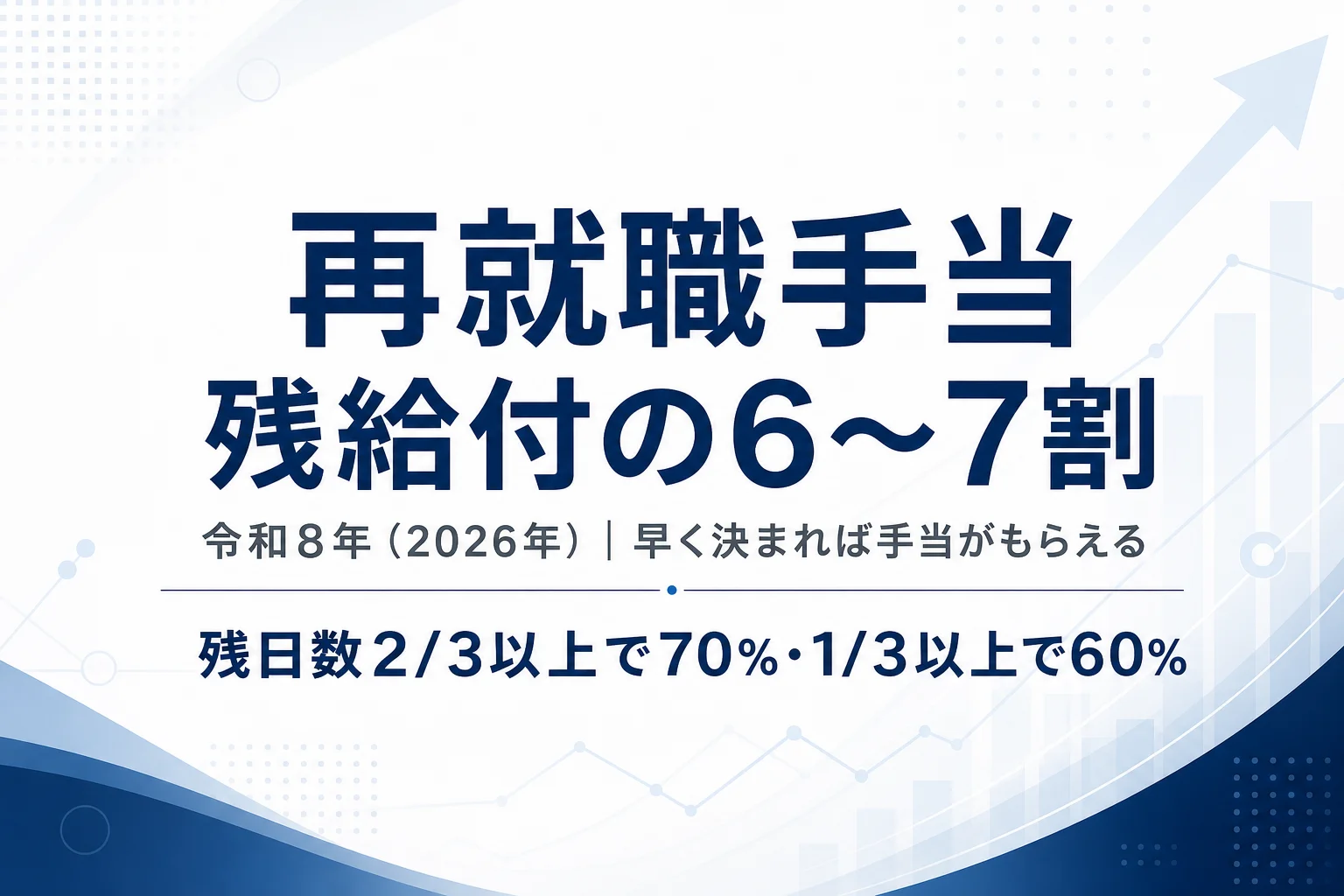 早く再就職が決まると残日数に応じて再就職手当で基本手当の6〜7割を受け取れることを示すアイキャッチ