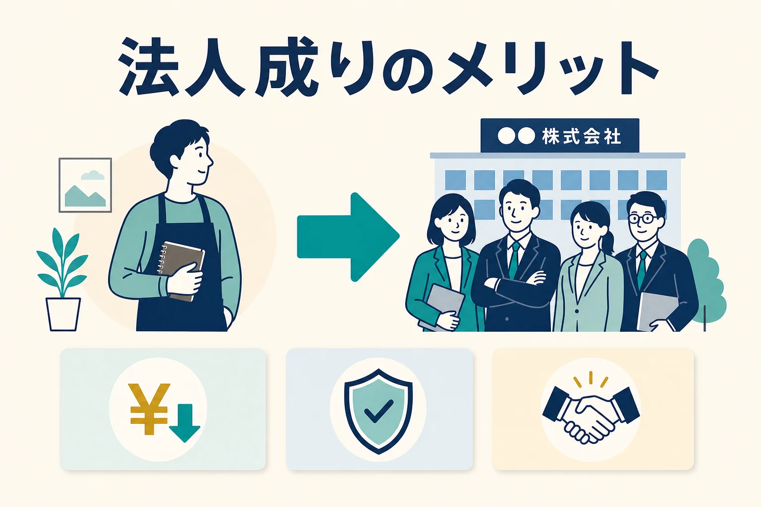 法人成りのメリットと800-1000万損益分岐ゾーン