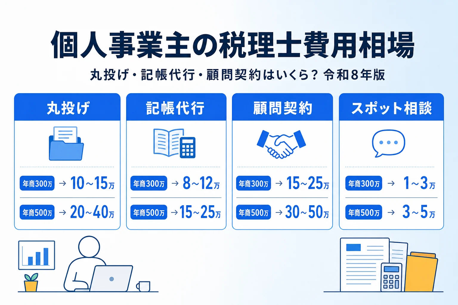 個人事業主の税理士費用相場2026年版：年商規模別・契約形態別の料金を解説するアイキャッチ
