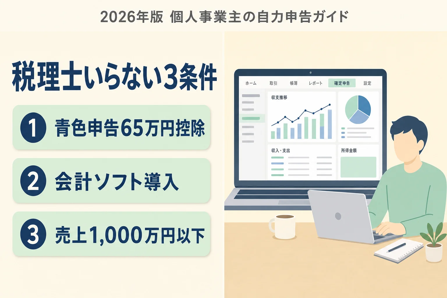 個人事業主に税理士いらない3条件：青色申告65万円控除・会計ソフト導入・売上1,000万円以下を解説するアイキャッチ
